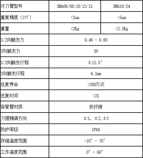 参数.jpg