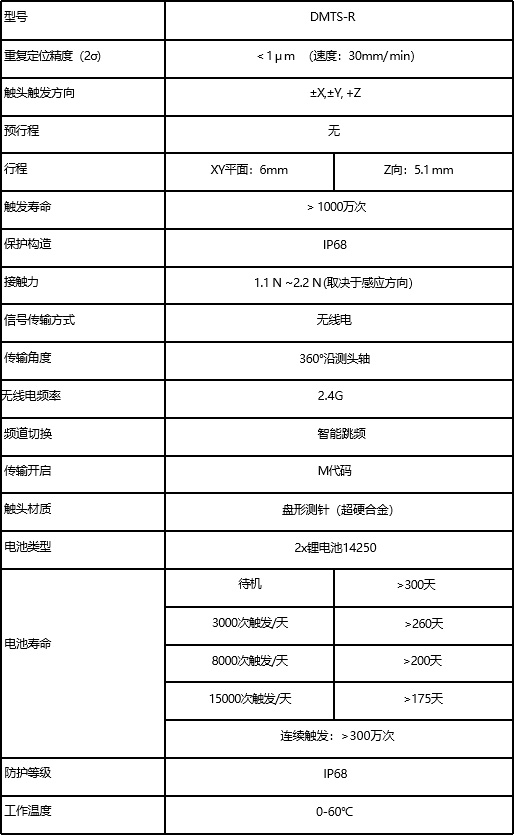 参数.jpg